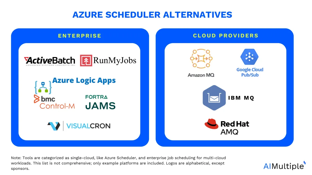 Azure scheduler alternatives are separated as enterprise and cloud provider tools