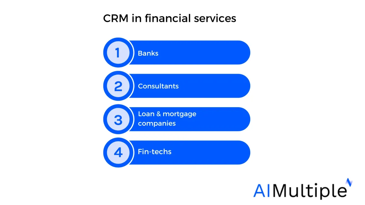 crm in financial services