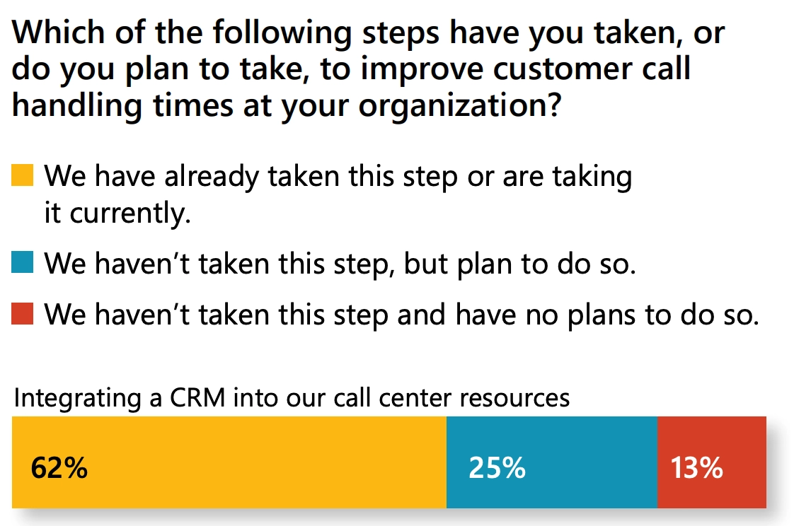 crm in financial services