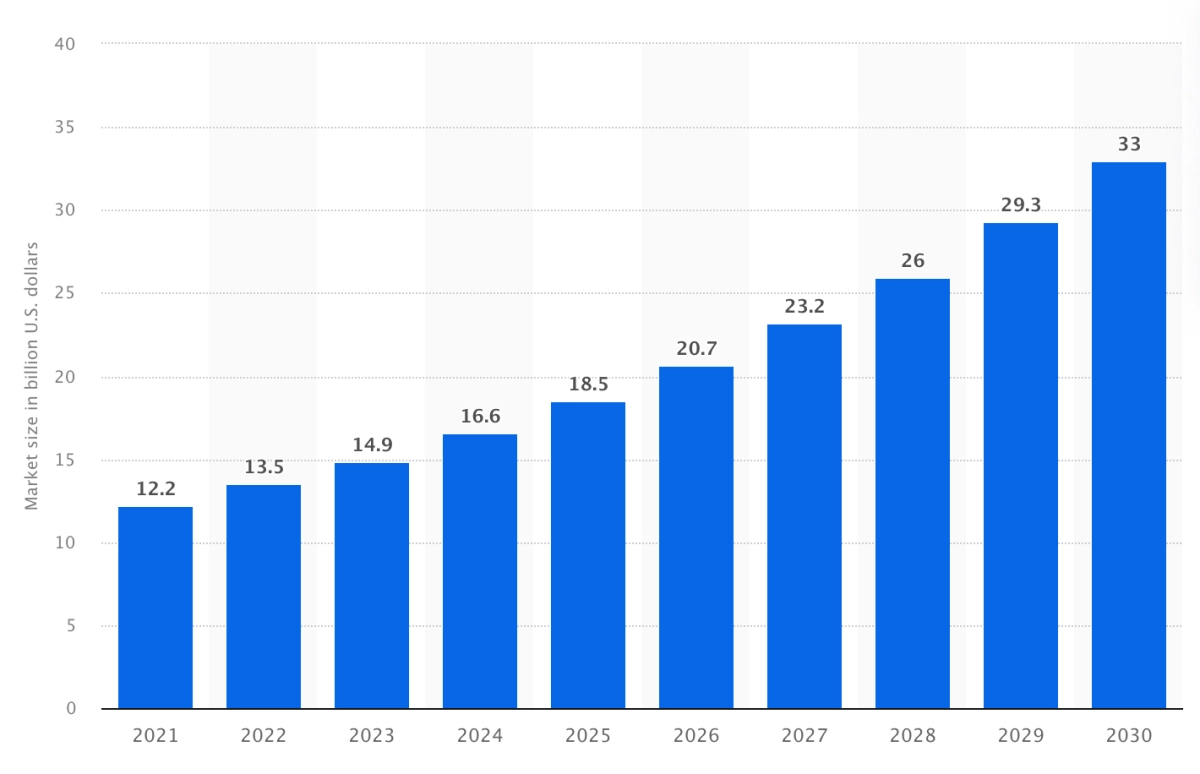 retail crm software graph