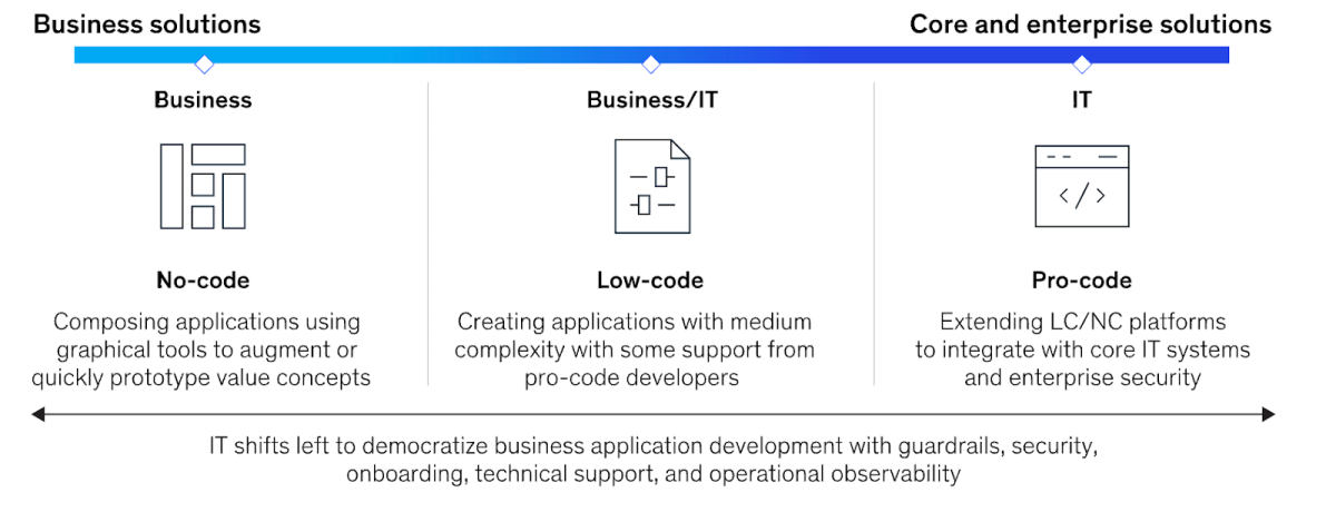 Figure 129