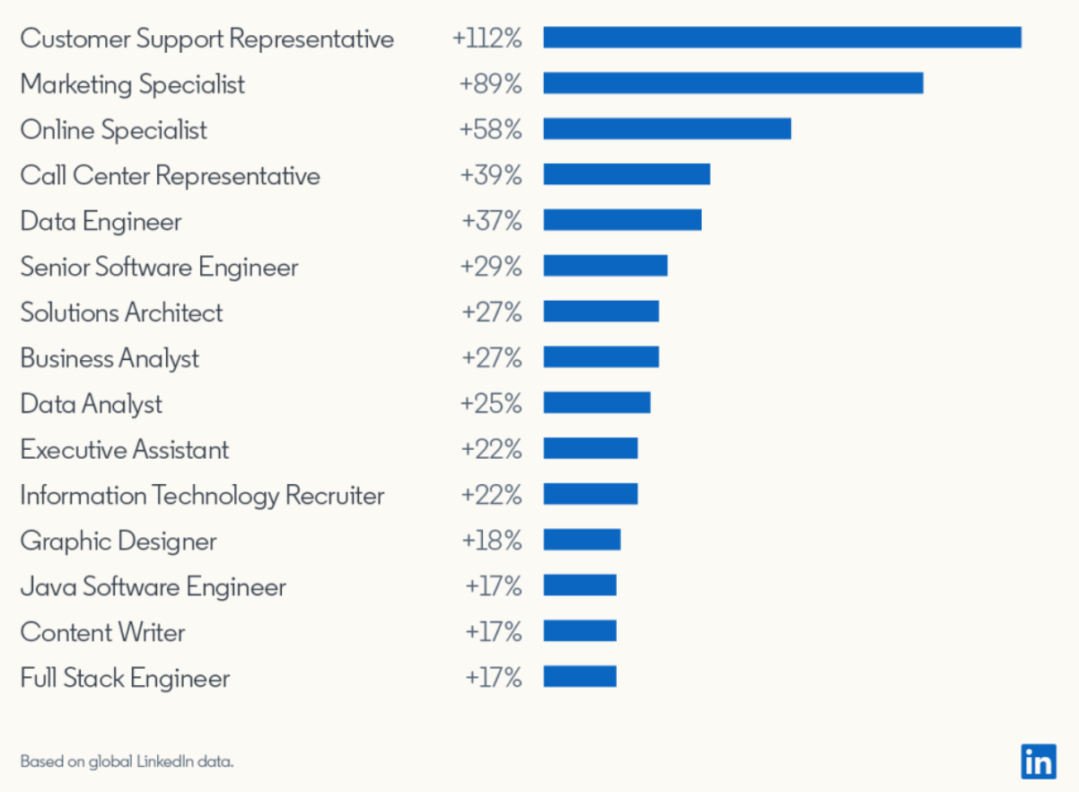 7 Customer Service Trends In 2024 7-customer-service-trends-in-2024