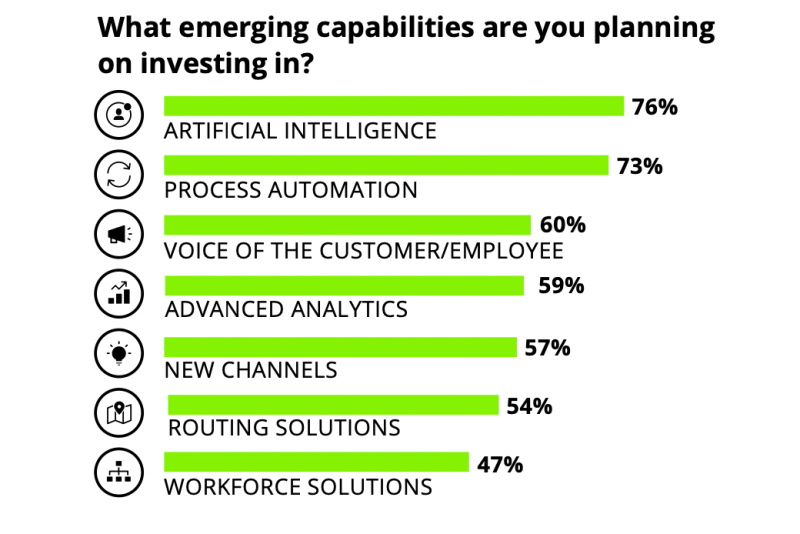 10 Use Cases Of Conversational Ai For Customer Service In 2024 10 Use Cases Of Conversational Ai For Customer Service In 2024