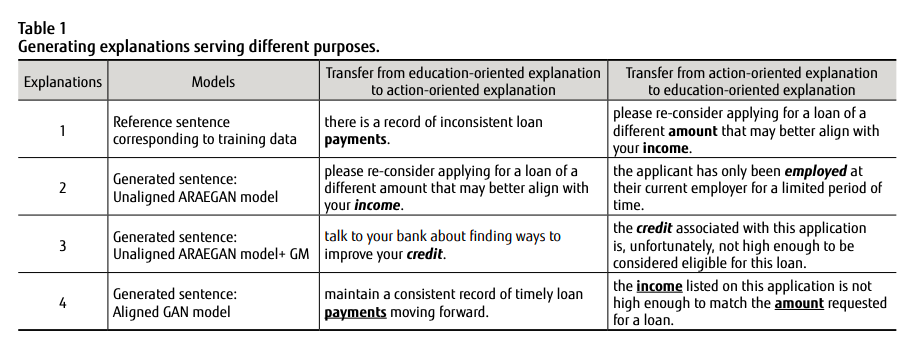 10+ Generative Ai Finance Use Cases In 2024