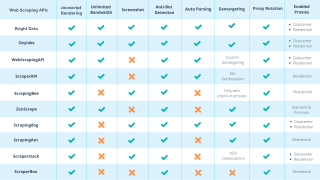 Web Scraping APIs: How-To, Capabilities & Top 10 Tools in 2023