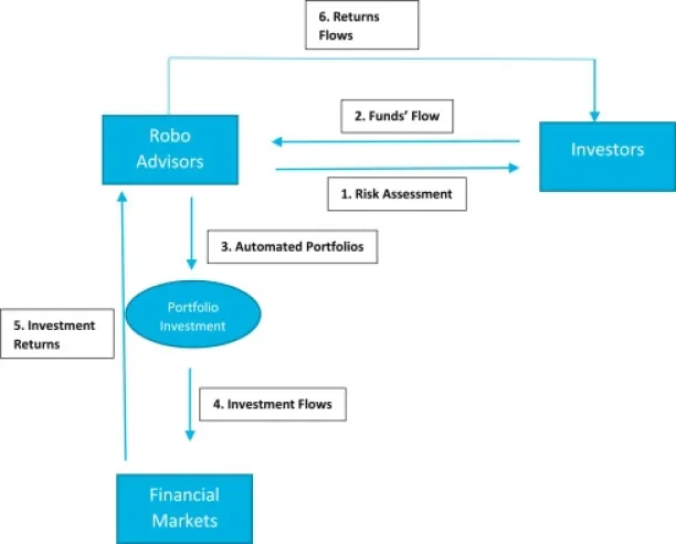 Autonomous Finance in 2024: Key Points & Benefits