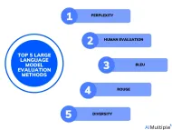 Large Language Model Evaluation in 2024: 5 Methods