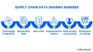 6 Supply Chain Data Sharing Barriers & Best Practices ['25]