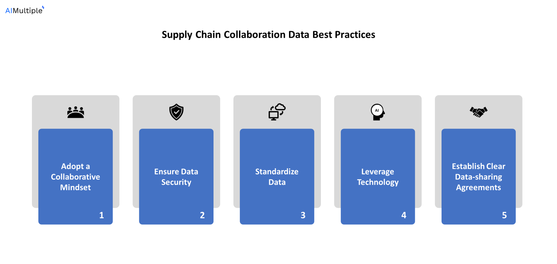 Supply Chain Data Sharing for Greater Visibility in 2023