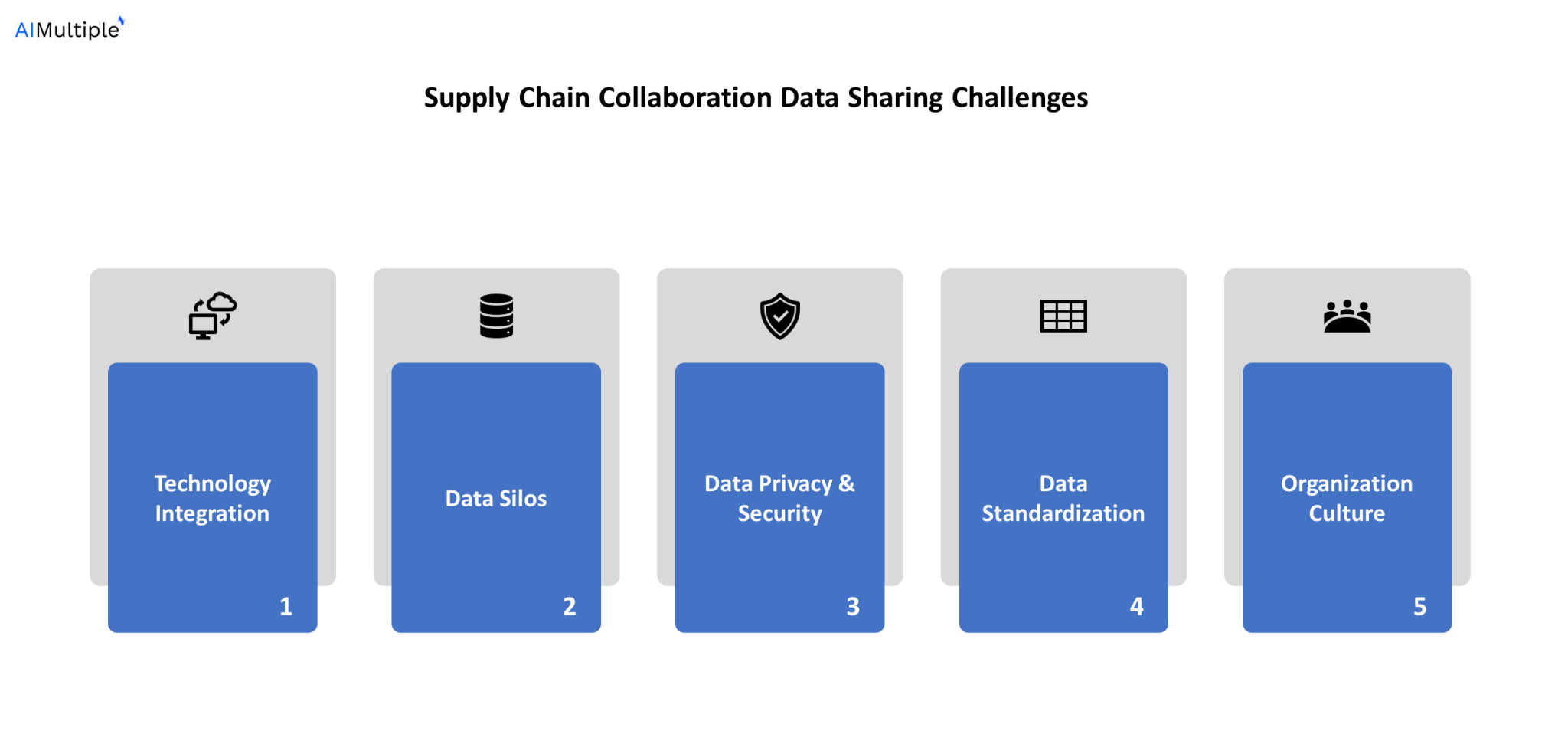Supply Chain Data Sharing for Greater Visibility in 2023