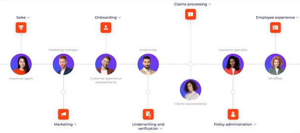 Insurance CRM workflow