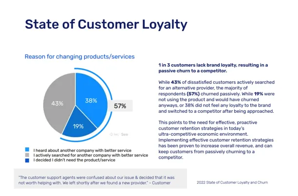An illustrating showing that customer loyalty has decreased making customer retention one of the biggest ecommerce challenges.