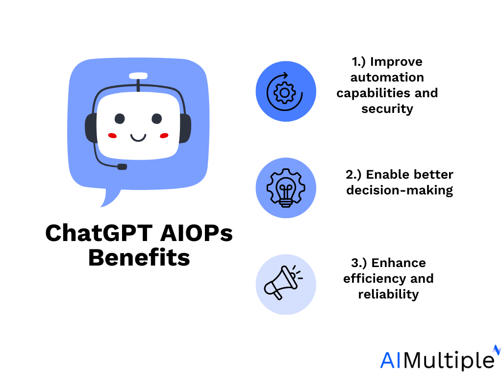 The image summarizes three benefits of ChatGPT AIOPs as: 1. Improve automation capabilities and security 2. Enable better decision- making 3. Enhance efficiency and reliability.