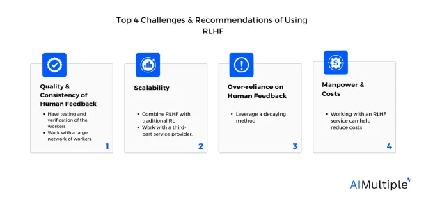 Guide to RLHF