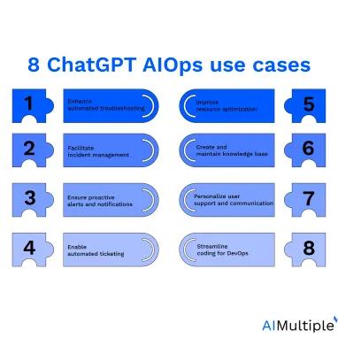 ChatGPT AIOps in IT Automation: 8 Powerful Examples in 2024
