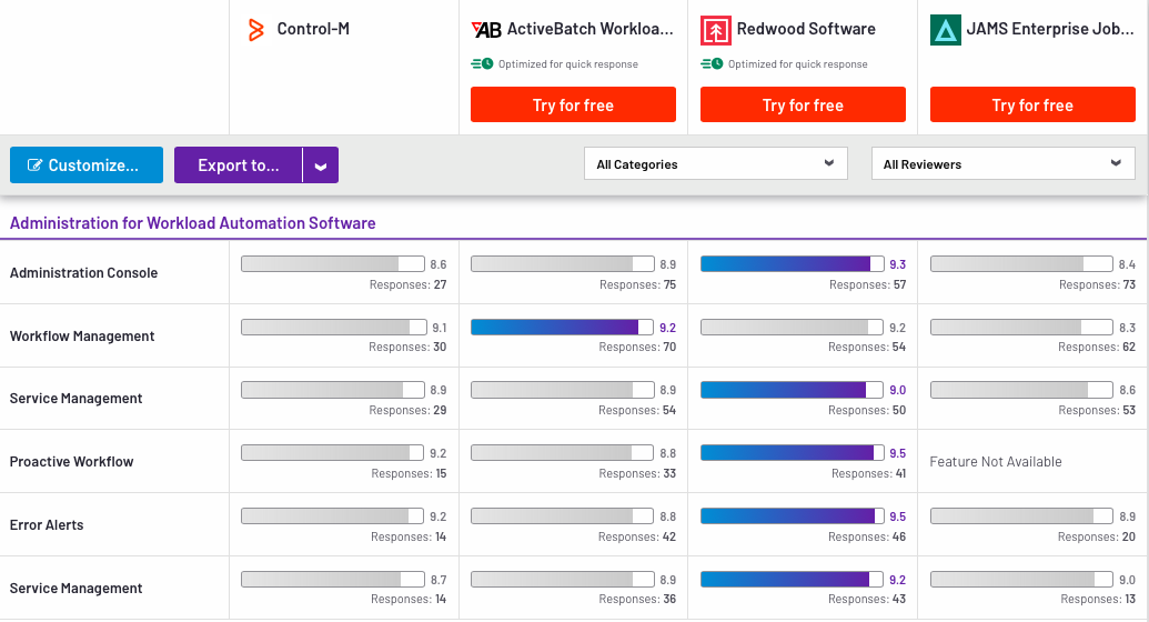 Top 10 ControlM Alternatives in ’23