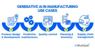 Generative AI in Manufacturing: Use Cases & Benefits ['25]
