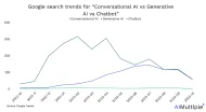 Top Differences Between Conversational AI vs Generative AI in '24