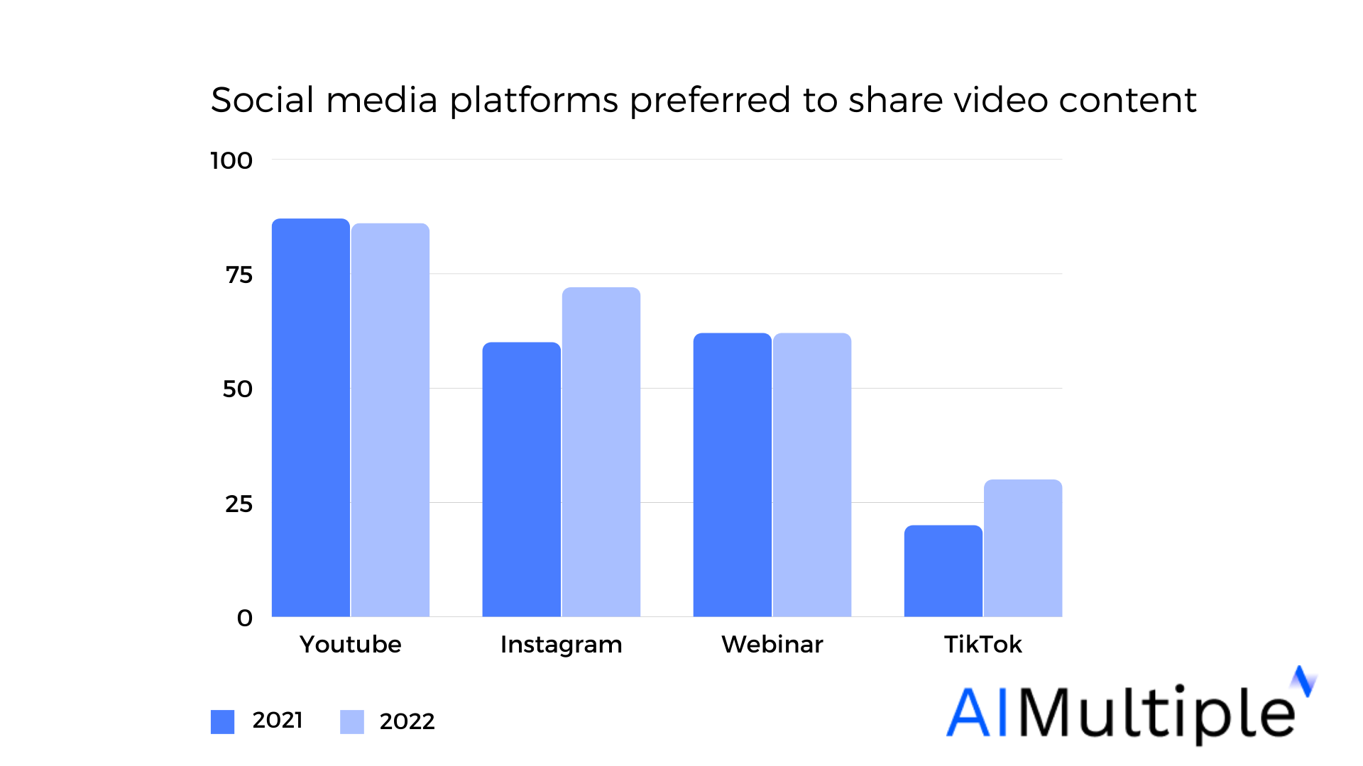 CONTENT ANALYSIS STATISTICS visual data 8