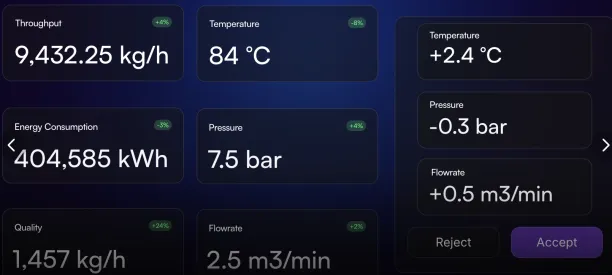 An example of generative AI in manufacturing: juna.ai AI Copilot dashboard