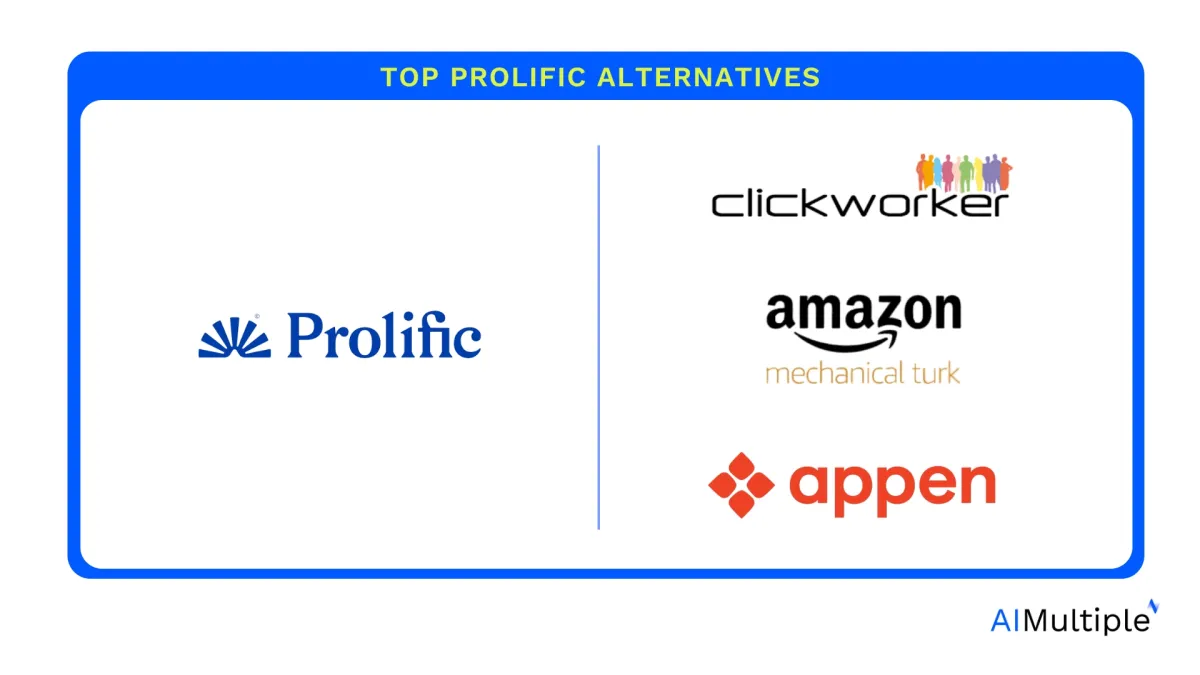 An image with the logos of all prolific alternatives and the title of the articles.