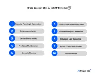 Generative AI ERP Systems: 10 Use Cases & Benefits in 2024