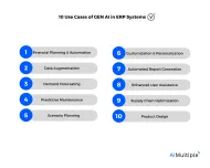 Generative AI ERP Systems: 10 Use Cases & Benefits ['25]