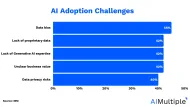 10 Steps to Developing AI Systems in 2025