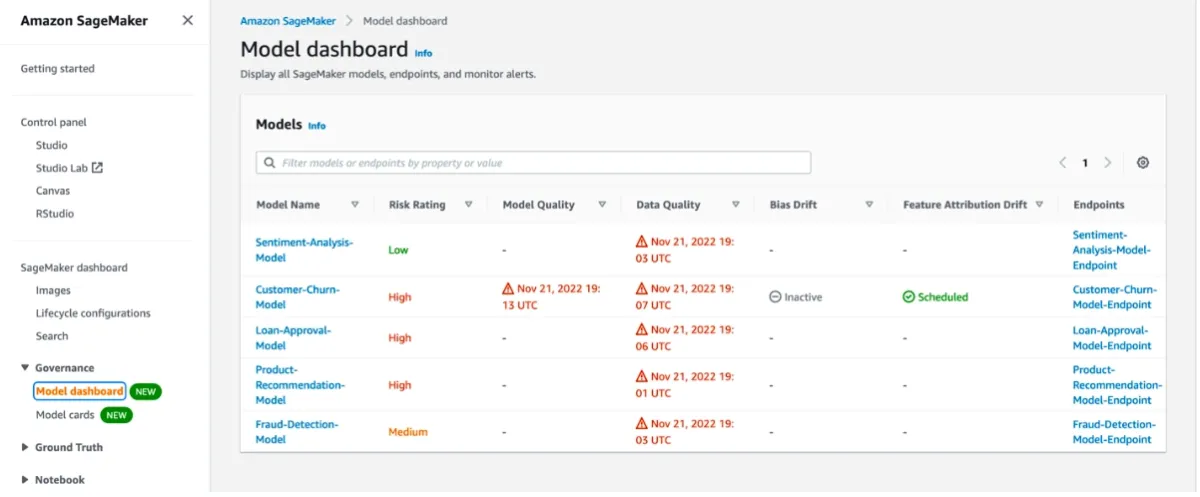 an example from Amazon SageMaker ML governance dashboard