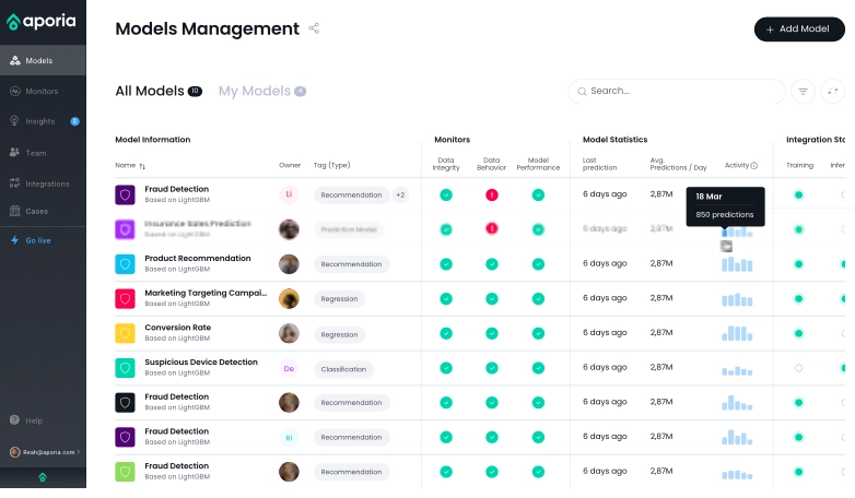 Aporia models management dashboard, an example from an MLOps tool