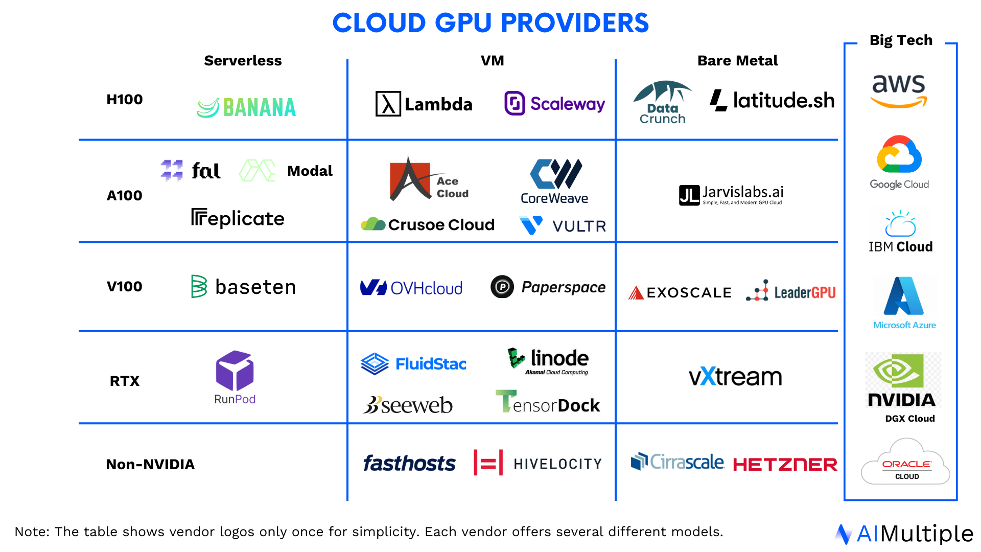 Top 10 Cloud GPU Providers in 2023