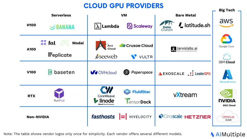Top 10 Cloud GPU Providers in 2024