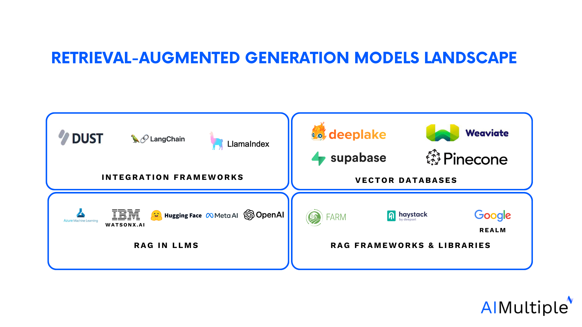 Advanced RAG for LLMs/SLMs. Retrieval augmented generation (RAG