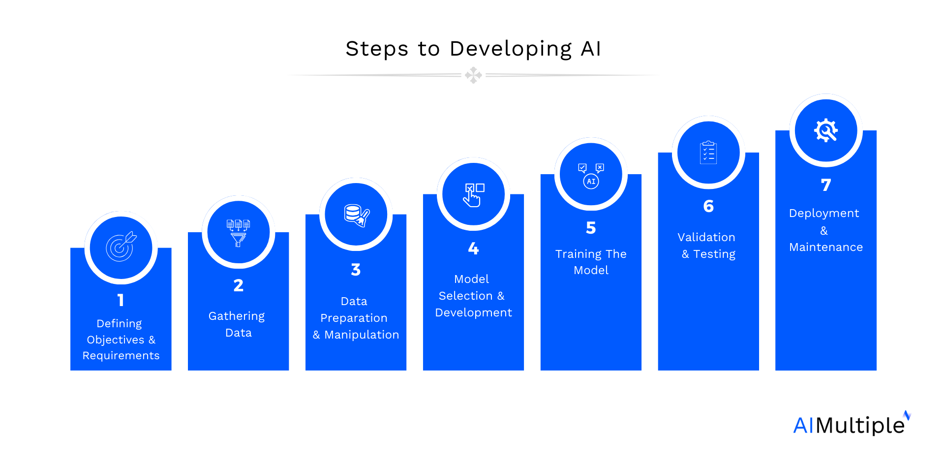 generative ai software development