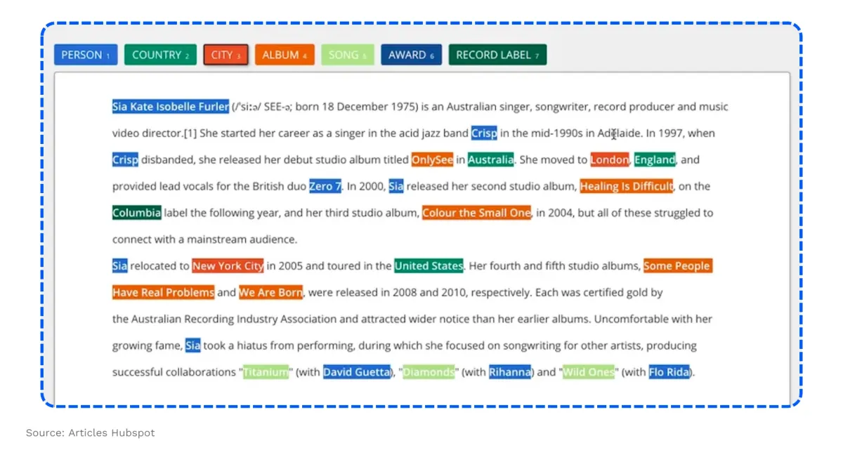 The image shows an example of tagged words in a text document.