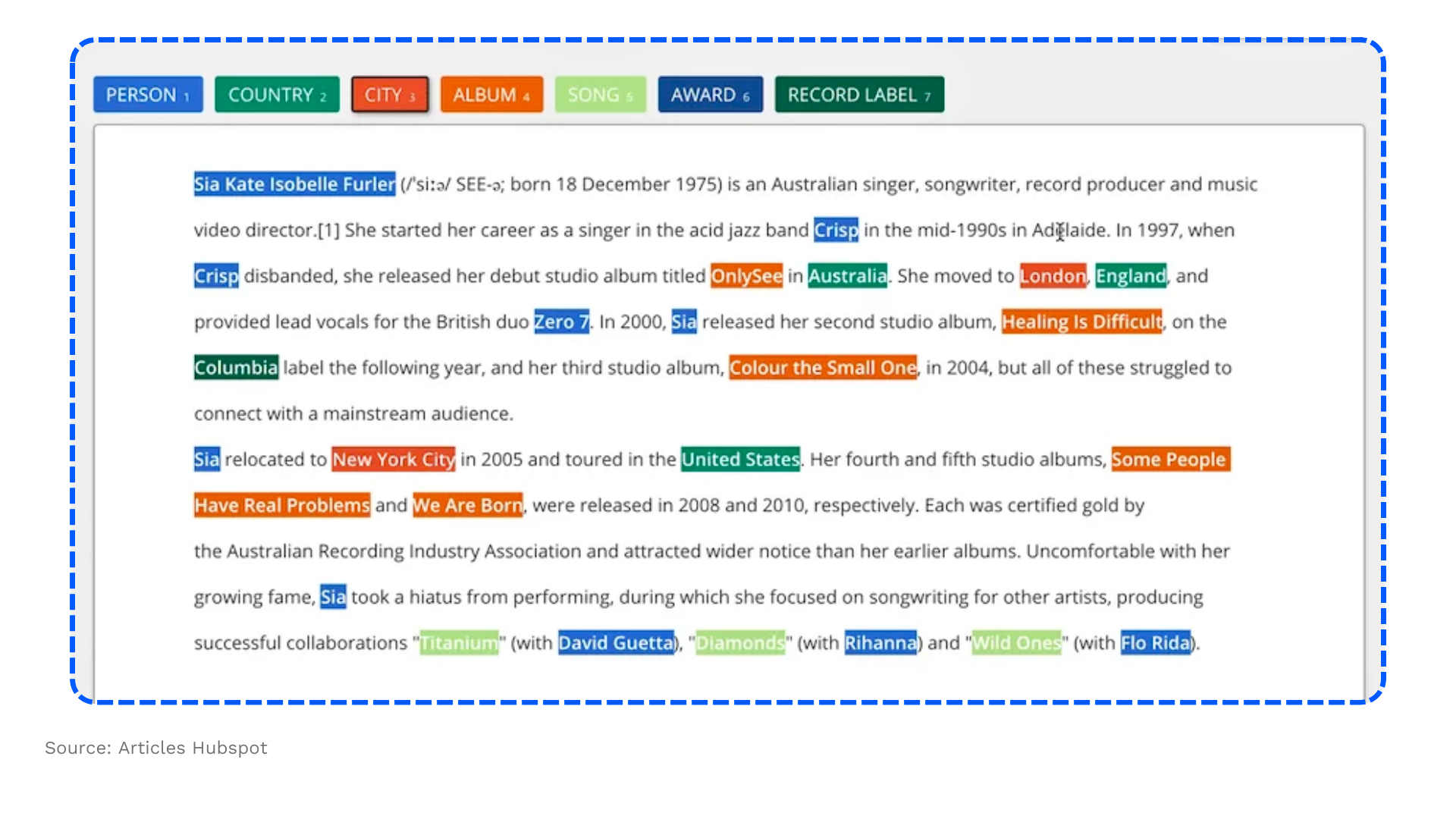 Data Annotation in 2023: Why it matters & Top 8 Best Practices