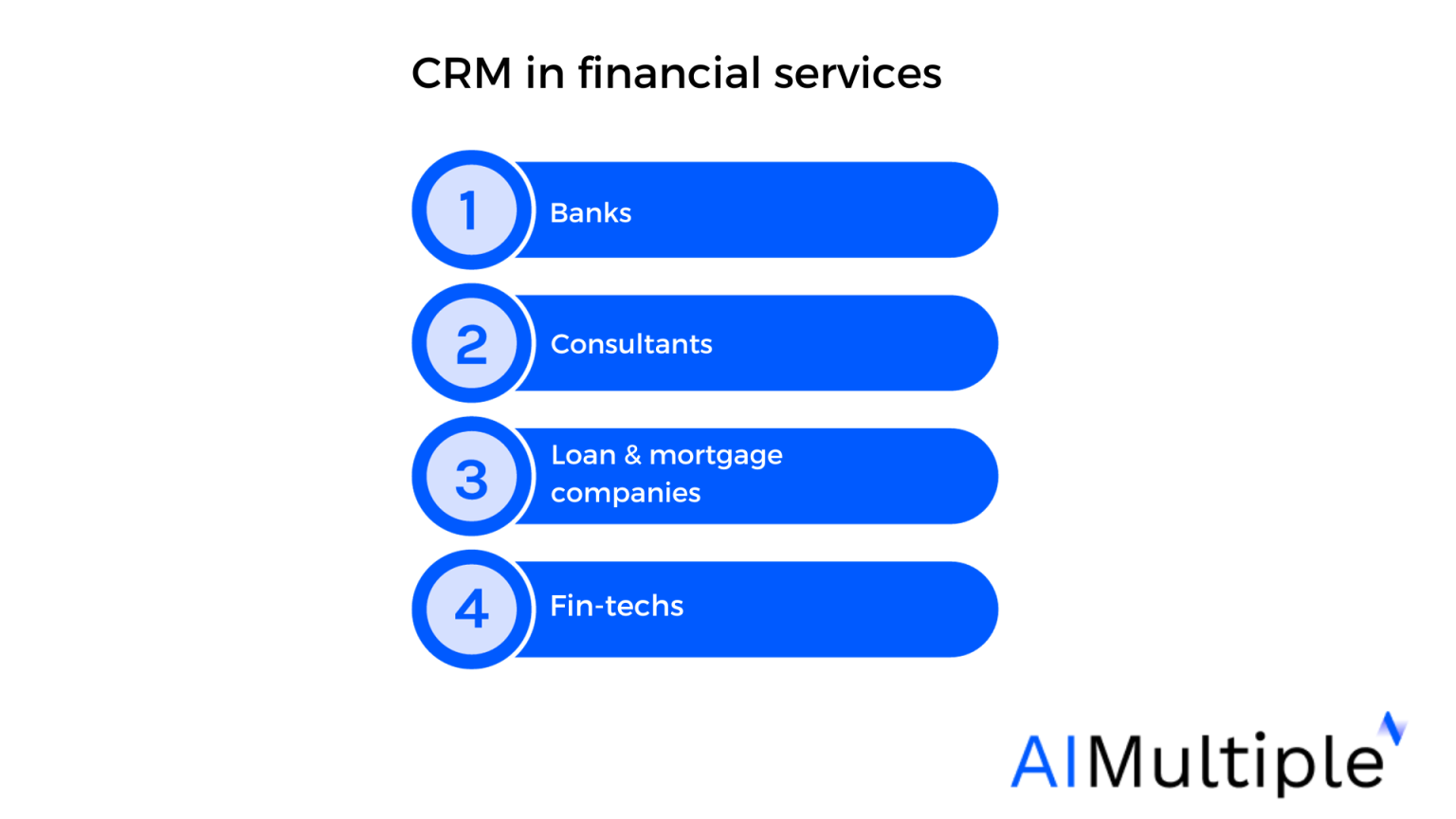 CRM for Financial Services: Key Features to Streamline Your Business