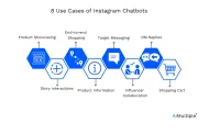 Instagram Chatbots: Top 5 Vendors & Use Cases in 2025