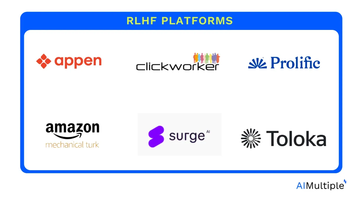 An image listing the logos of every RLHF platform discussed in this article.