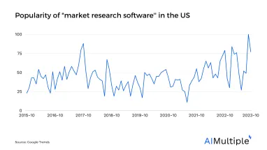 Top 6 Market Research Software in 2024