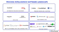 Compare 20+ Process Intelligence Software in 2024