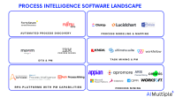 Process intelligence software landscape divided into 6 categories as: automated process discovery, process modeling and mapping, DTO & PM, Task mining & PM, RPA tools with PM capabilities, and Process mining alone.