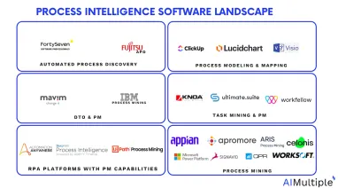 Compare 20+ Process Intelligence Software in 2024