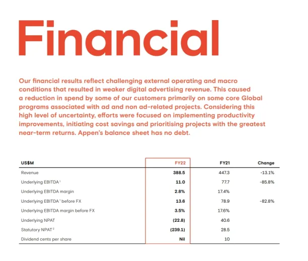 A screenshot from Appen's financial report highlighting their financial losses giving customers a reason to find Appen alternatives.