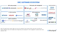 Top 20+ GRC Software Compared based on 4,000 Reviews in 2024