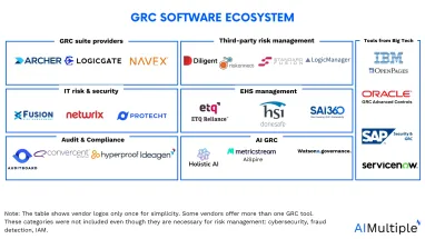 Top 20+ GRC Software Compared based on 4,000 Reviews in 2024