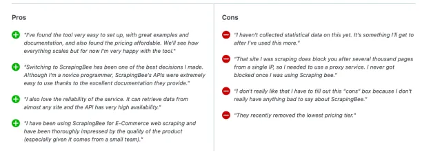 The table shows 4 pros and cons for Scraping Bee on capterra. The given pros  include ease of use, speed and product quality while cons cover problems regarding pricing plan, blocking and collecting data issues.