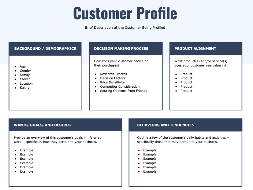 An image showing a customer profile tmeplate included with sub-headings such as: customer background/demographics, dcision making process, product alignment, wants, goals and desires.