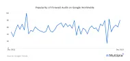 3-Step Guide to Effective Firewall Audit in 2025