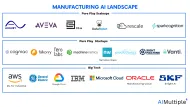 Top 20 Manufacturing AI Solutions for Optimization, PdM & more